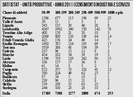 dati istat