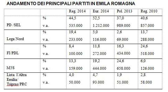 tabell 1