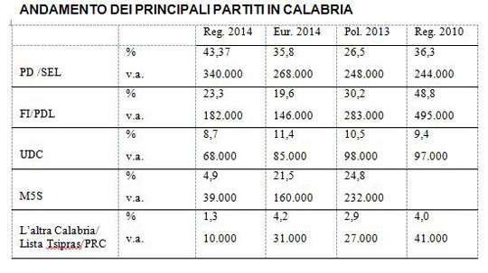 tabella 2